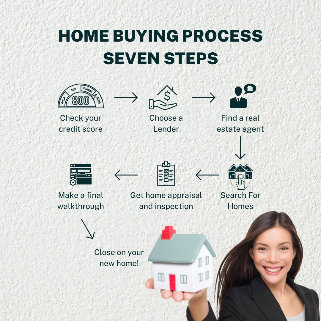 GaryKevinCoats's tweet photo. How buying process
#realestate #realtor #realestateagent #home #property #investment #forsale #realtorlife #househunting #dreamhome #luxury #interiordesign #luxuryrealestate #newhome #architecture #house #homesweethome #realestateinvesting #luxuryhomes #realestatelife #business https://t.co/Bg2L3vcqyy