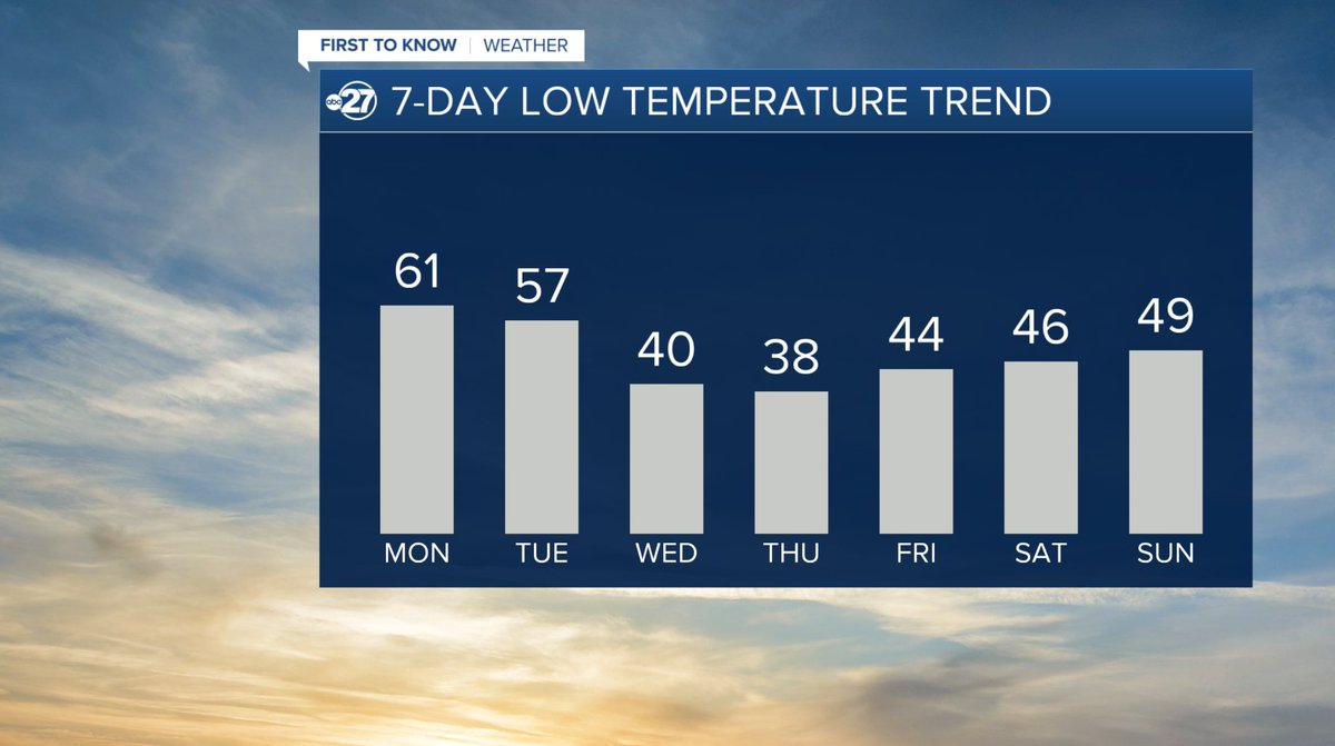 WTXL First to Know Weather tweet media