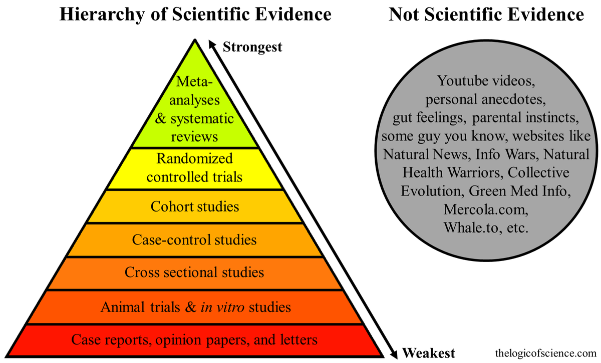 DaleEnright2's tweet photo. @annmforti @DrAseemMalhotra ... my info from REAL doctors &amp; scientists who publish their peer reviewed studies in reputable journals, not like his anti-vaxx quack Malhotra https://t.co/8ebmfIPiuT