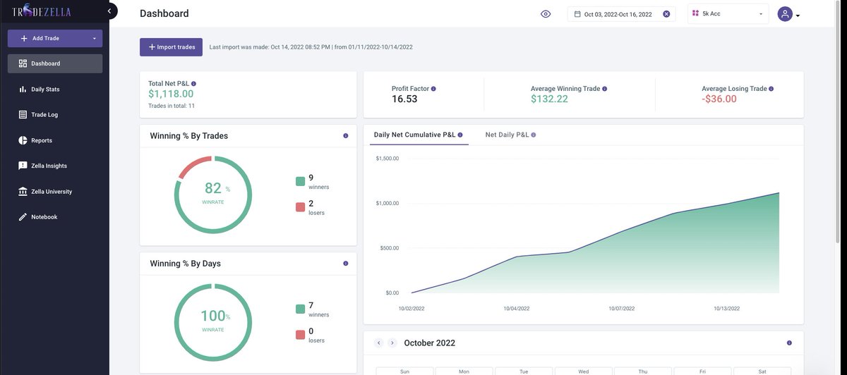 TCTRADESS's tweet image. October started the 5k challenge. 10% of acc per play. A++ setups only. Letting winners RUN. Will keep y'all updated. @TradeZella