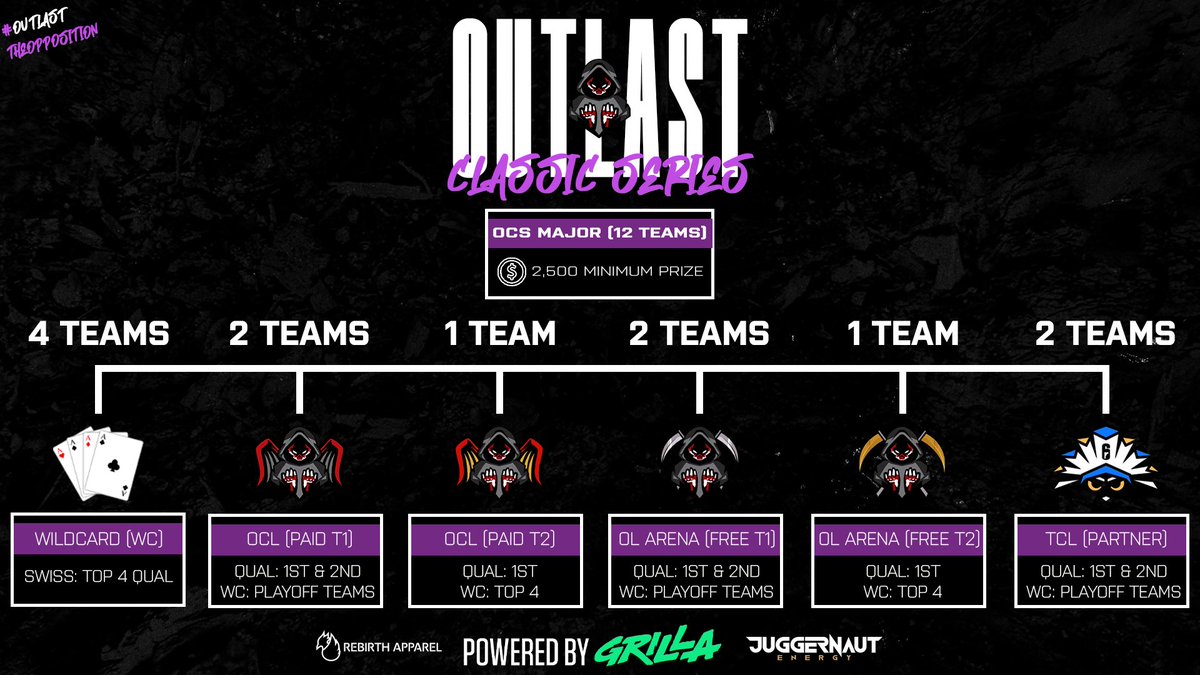 What do we have here you may ask 👀

We are proud to announce the Outlast Classic Series powered by <a href="/Grilla/">Grilla</a>!

More info to come soon, stay tuned!

#OCS