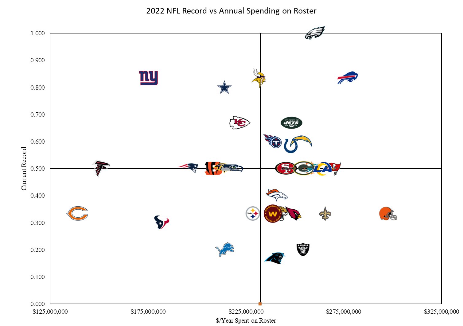 Jason OTC On Twitter Here Is Where Things Stand On Spending Vs Record jason-otc-on-twitter-here-is-where-things-stand-on-spending-vs-record