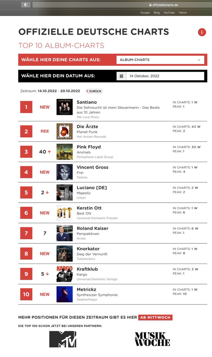 Wir haben standgehalten trotz dieser Super Endgegner! Es gab schon ewig nicht mehr eine so starke Woche! 
Ich danke euch vielmals!! 🤍🥷🏾