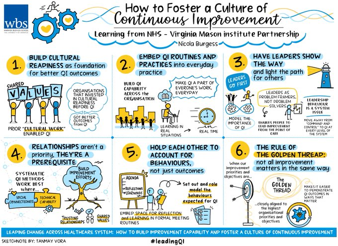 The Virginia Mason Institute supported 5 NHS trusts in the biggest, most ambitious experiment in organisation-wide improvement in the history of the NHS. Learning from the evaluation led by @DrNicolaBurgess is relevant to every healthcare team: bit.ly/3CEajlA #LeadingQI