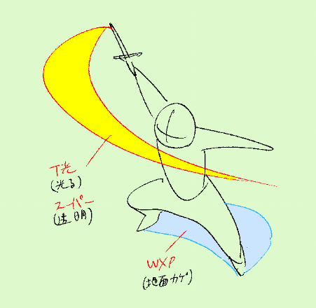 なんとなくこういうイメージ('ω`)正確には間違ってるかもだけど 
