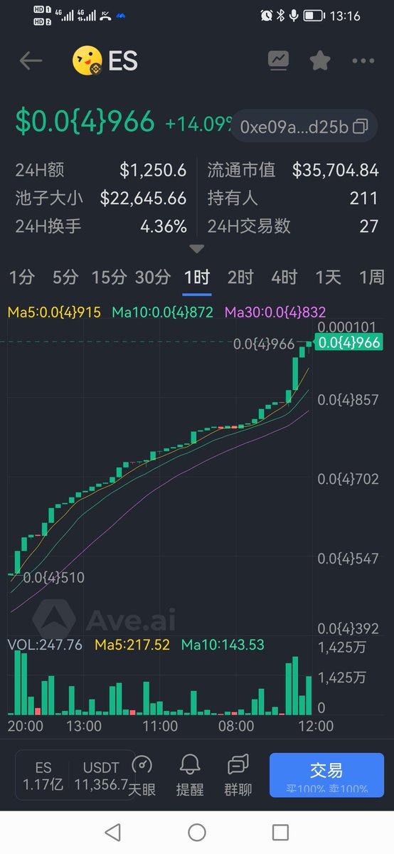 ES：完美
即将清第一个零。