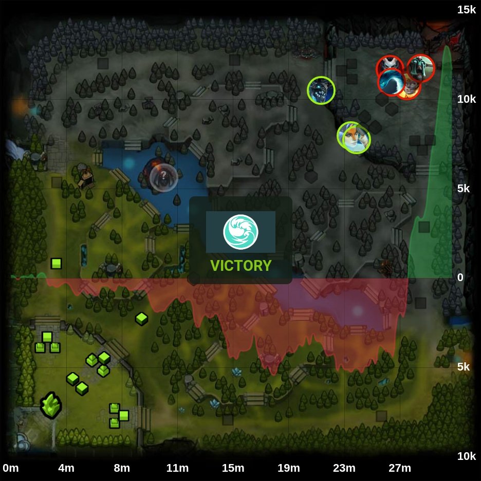 onDOTAcom's tweet photo. beastcoast 🏆  1 - 0 Talon

⭐ The International 2022

🏷️ #beastcoast #Talon #bc #TLN #TI11 #International2022 #Wisper #Csmile #XstiNgerX #K1 #Gjira #23savage #Mikoto #kpii #Q #Hyde #Dota2 #eSports https://t.co/7dfNXOIyMF