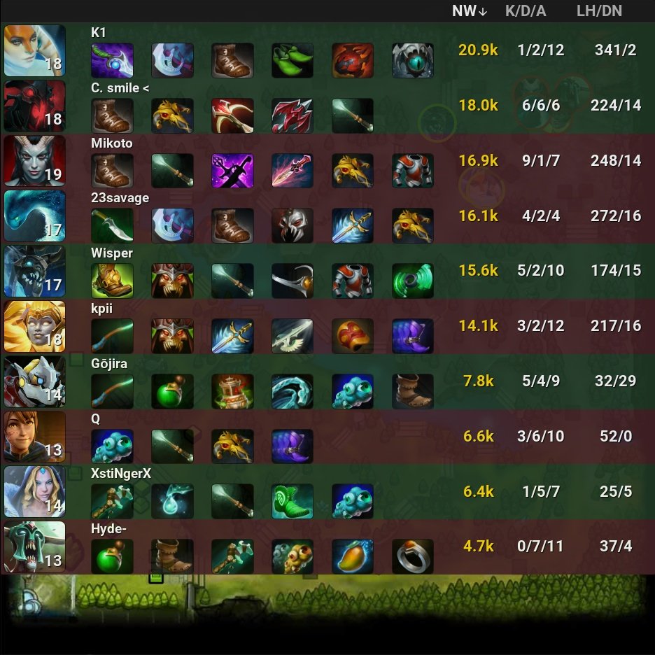 onDOTAcom's tweet photo. beastcoast 🏆  1 - 0 Talon

⭐ The International 2022

🏷️ #beastcoast #Talon #bc #TLN #TI11 #International2022 #Wisper #Csmile #XstiNgerX #K1 #Gjira #23savage #Mikoto #kpii #Q #Hyde #Dota2 #eSports https://t.co/7dfNXOIyMF