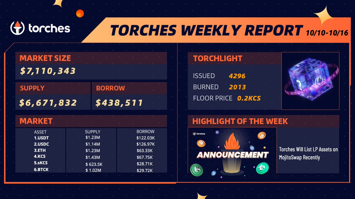 Torches tweet media