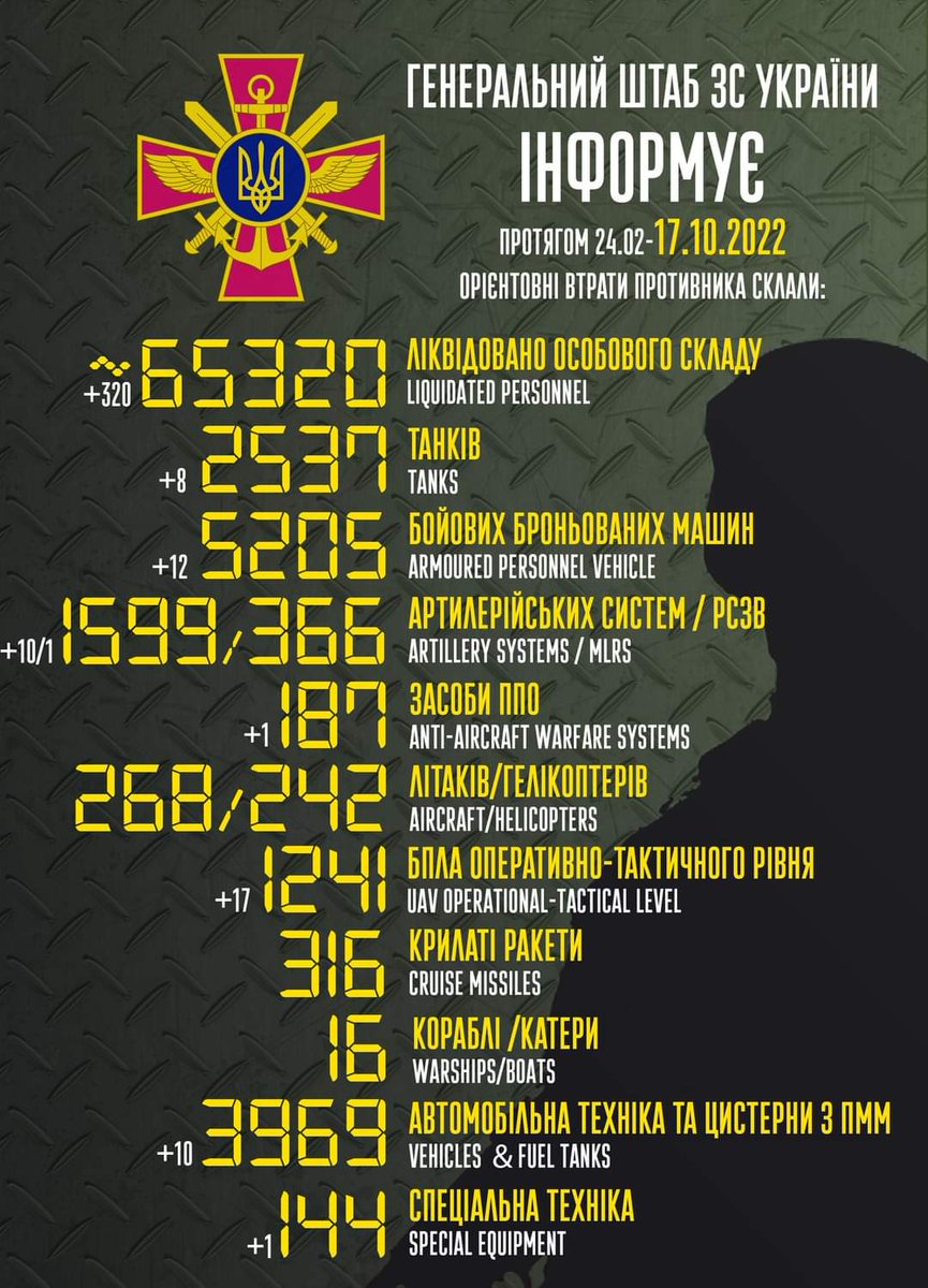 Загальні бойові втрати противника з 24.02 по 17.10 орієнтовно склали / The total combat losses of the enemy from 24.02 to 17.10 were approximately