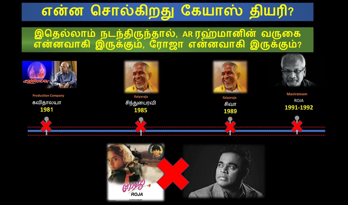 YTCDots's tweet photo. #ilaiyaraaja #kbalachandar இடையிலான சண்டை

இளையராஜா #vairamuthu இடையிலான 
 சண்டை

இளையராஜா #maniratnam பிரிவு 

இவை எல்லாத்துக்கும் பின்னால் ஒரு பட்டாம்பூச்சி சிறக்கடித்துக் கொண்டிருக்கும் கதை உங்களுக்குத் தெரியுமா? தெரிந்து கொள்ள வேண்டுமா? #arrahman

https://t.co/rmzwMbykV5 https://t.co/dhdupML4Z4