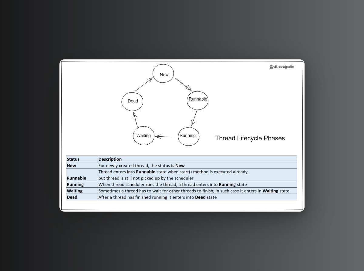Multithreading is one of the highly asked questions in java interview