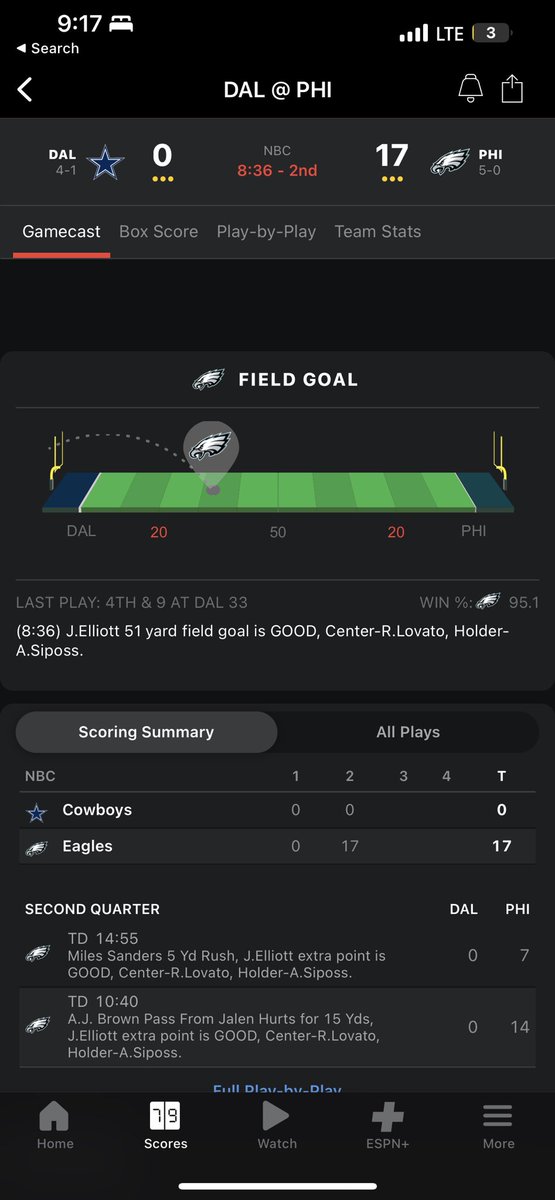 GuardAbuse's tweet photo. @phillyLouu  Fly eagles fly!!!! Go eagles (Cowboys fuckn suck) https://t.co/d2vTBA59K5