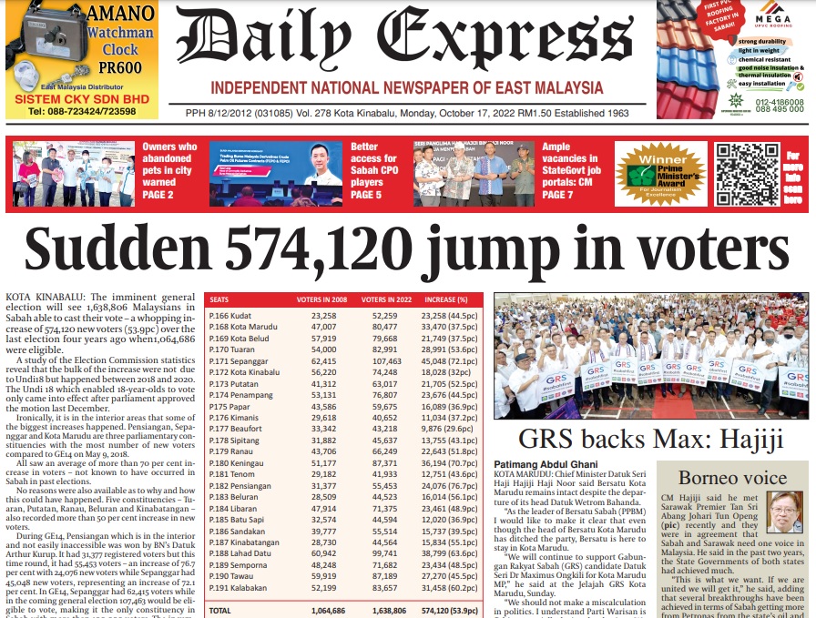 Daily Express Sabah on Twitter: "Today's front page: "Shock 574,120