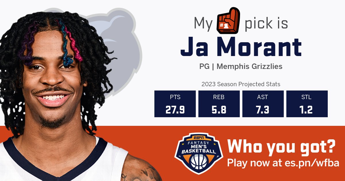 flippaz's tweet photo. I just drafted with the ESPN Fantasy app and my first pick was Ja Morant.
https://t.co/0K5r1mf3vz
via @ESPN Fantasy App
https://t.co/pEgjn1QAoZ https://t.co/doJdxLxycV
