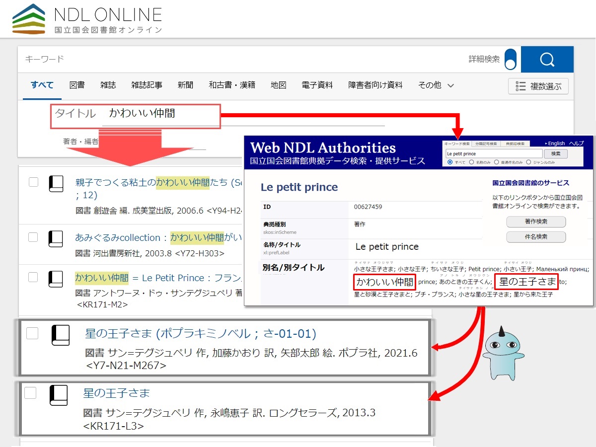 NDLJP's tweet image. NDLオンラインでタイトルに「かわいい仲間」と入れて検索したら「星の王子さま」も出てきたんだけどどうして？ 
それ、#典拠データ の機能です。
id.ndl.go.jp/auth/ndlna/006…
#WebNDLAuthorities #WebNDLA #著作典拠 #典拠コントロール
アンケートにもご協力ください。
enquete.ndl.go.jp/384746?lang=ja