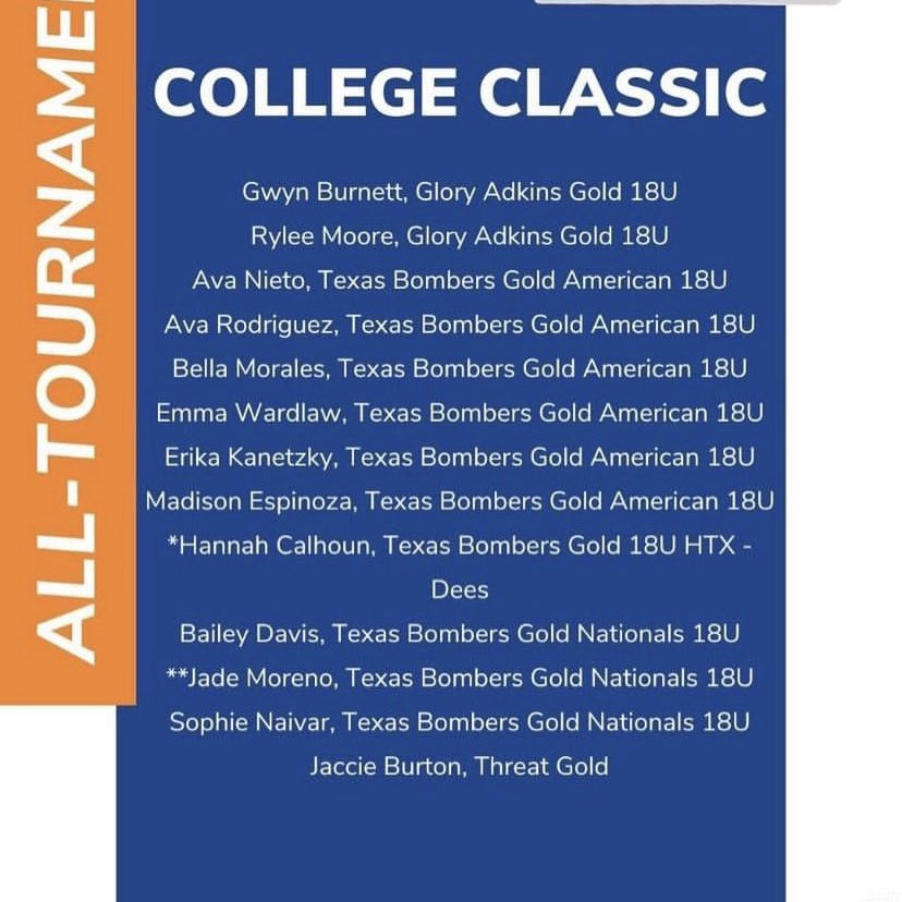 BellaMorales08's tweet photo. Starting the fall off right!👏🏼👏🏼 @ETBU_Softball @JanaeShirley https://t.co/qT6SFOPQYY