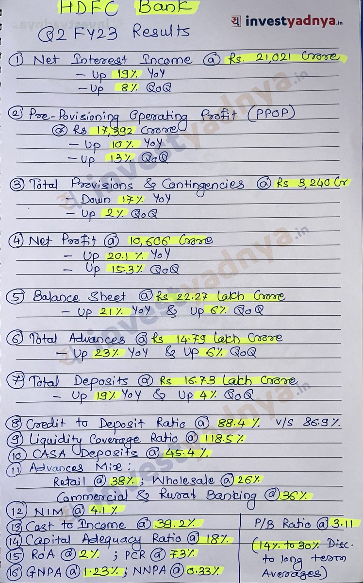 AdeParimal's tweet photo. HDFC Bank - Q2 FY23 Results!
Plz do retweet for max reach🙏🏻🙏🏻🙏🏻 https://t.co/kD51vQpGa1