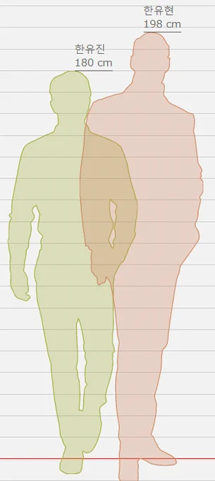 아이고야......둘이 한 프레임에 넣기도 힘들것다...유진이 넘 짠해서 180해줬는데....ㅠㅠㅠㅠㅠ....우리 쪼그맣고 깜찍한......유현이보다 작네 유진이가. 