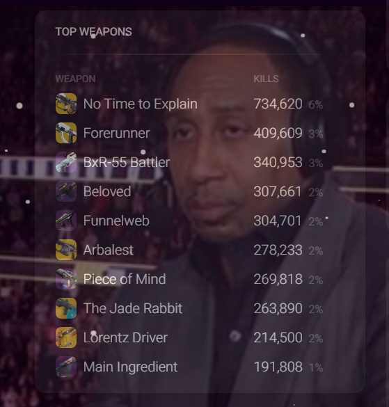 2Calico's tweet image. Great meta man at least felwinters isn't in the top 10