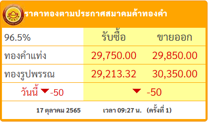goldpricedaily's tweet photo. #ราคาทองวันนี้ เปิดตลาดเช้าวันจันทร์ที่ 17 ตุลาคม 2565 ปรับลดลง 50 บาท หลังจากวันเสาร์ปรับลดลง 100 บาท #ราคาทอง https://t.co/bQYcb0lWrb
