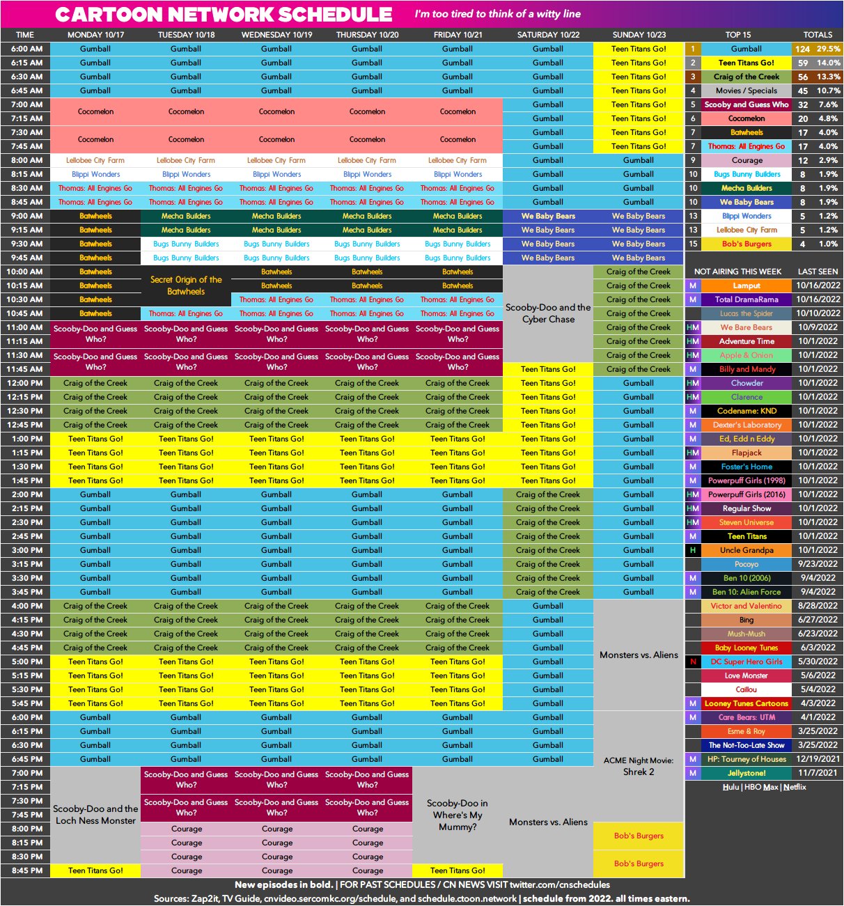 CN News/Schedules on Twitter "10/17 10/23 Batwheels premieres. For