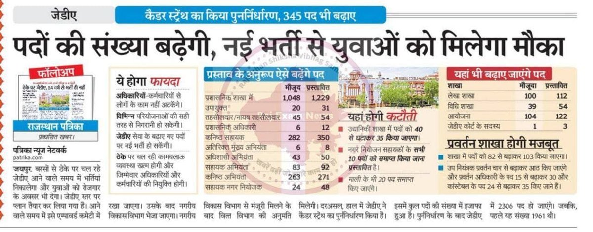 जयपुर विकास प्राधिकरण JDA मे AE के 90+ जेईएन के 270+ पद रिक्त है उन पर जल्द से प्रक्रिया शुरू करनी चाहिए #JDA_भर्ती_जारी_करे @TheUpenYadav @Radhemahwa @ashokgehlot51 @RajCMO @DainikBhaskar @dsrajpurohit291 @QamarAnchor @Rajasthanirajp