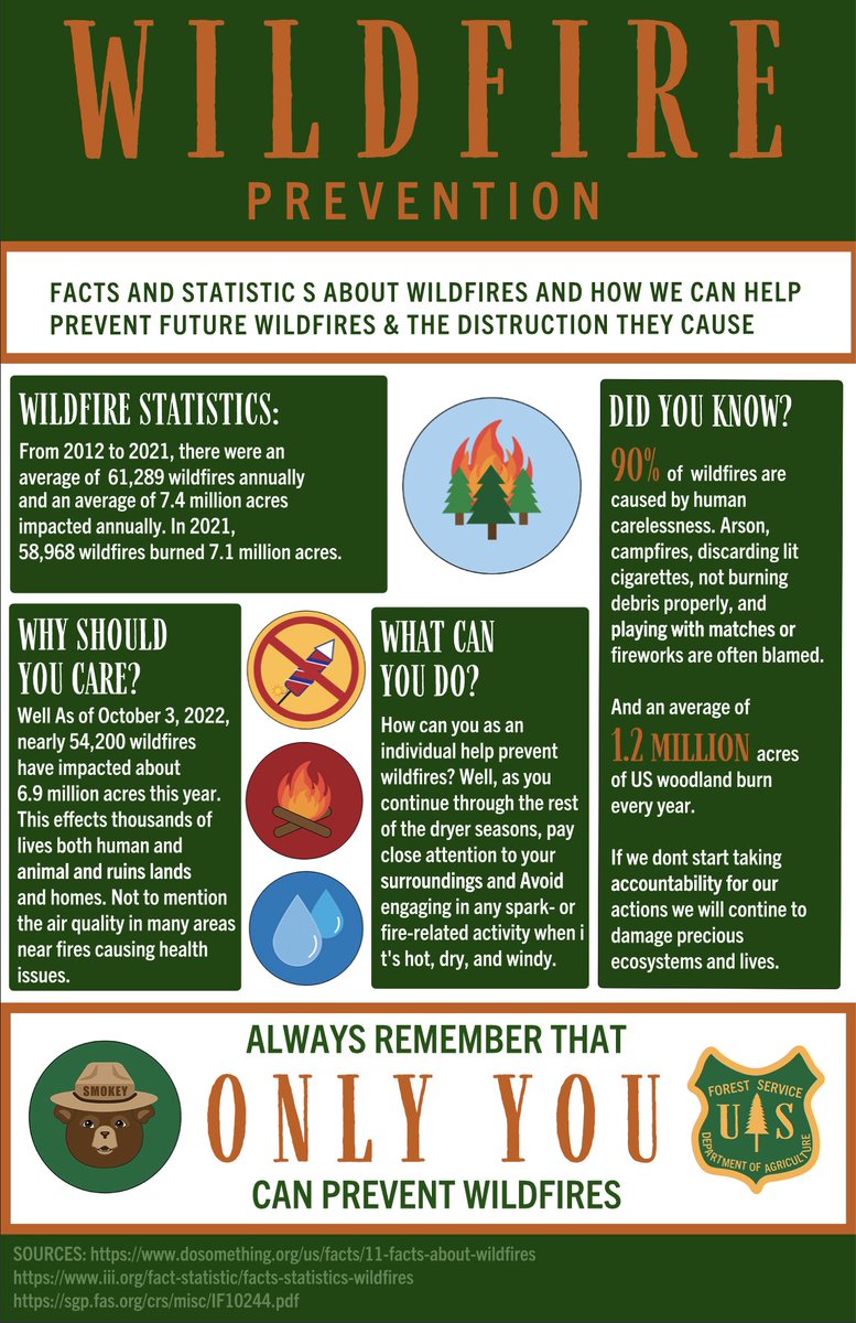 check out the infographic I made for wildfire awareness and prevention! #MurrowUGLife #com210 #infographic