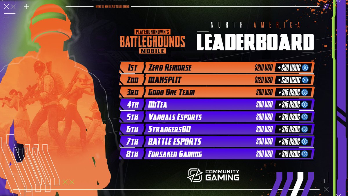 Community Gaming tweet media