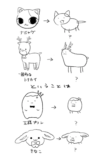 ユキのタッチで王様プリンも見たすぎる これは前描いたユキ風イラスト 