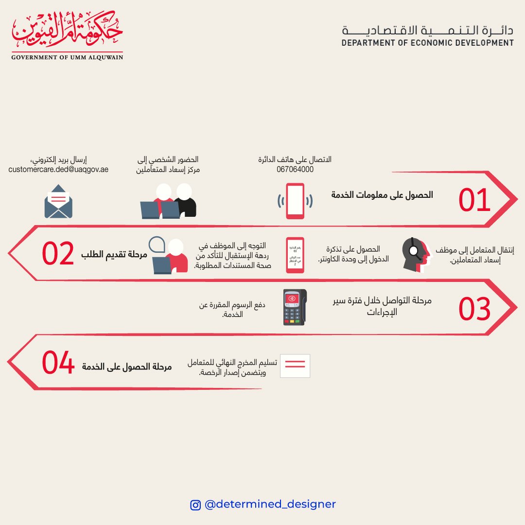 DTM_Designer's tweet image. An infographic created for Um Al Quwain Department of Economic Development customer service center screens to explain the customer journey. 
#determined_designer #dtm_designer #CustomerService #Infographic #workshowcase #mydesign #graphicdesign #uaqded #customerjoruney