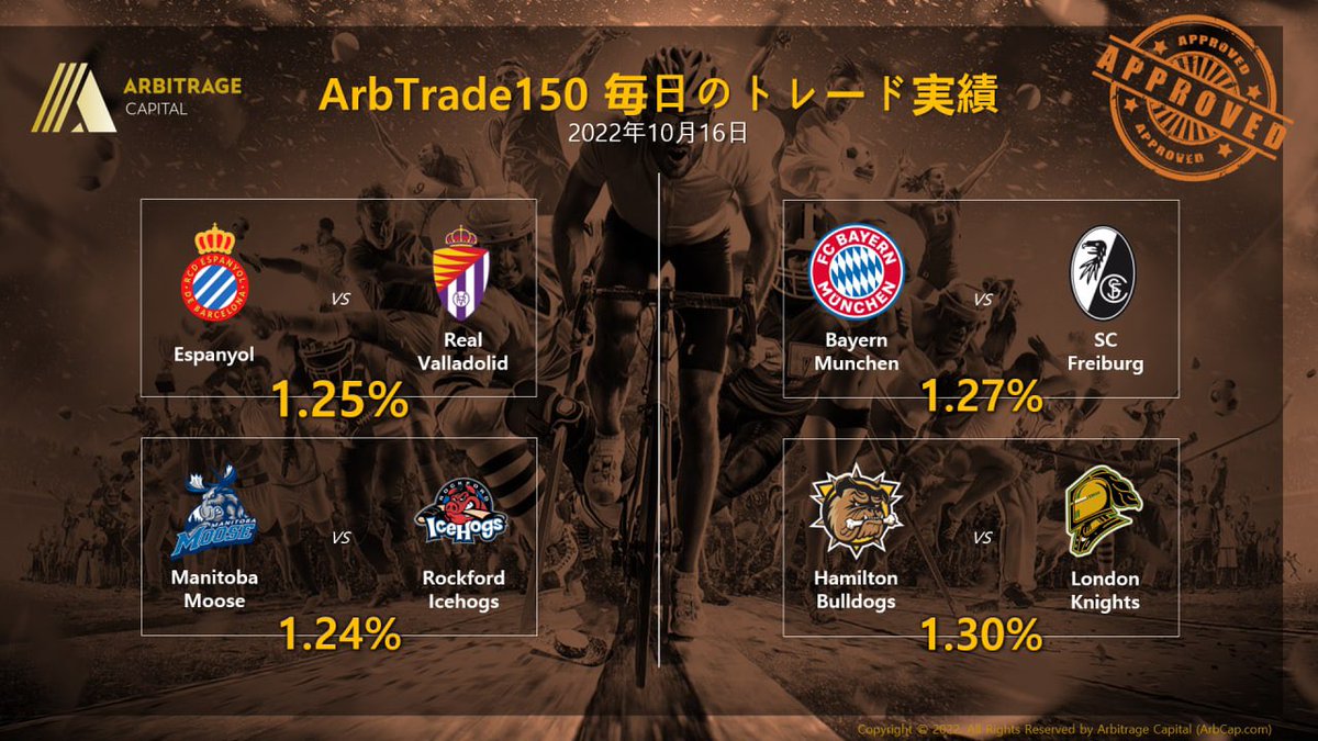ArbCapJapan's tweet photo. 毎日の ＃トレード実績
#スポーツ　#スポーツアービトラージ　#アービトラージ https://t.co/e7bmrxNt0s