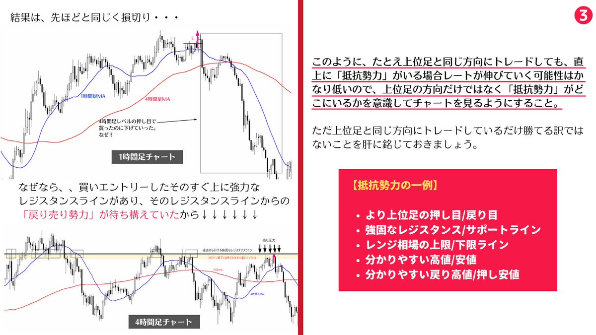 million_trader8's tweet photo. トレードで勝つ為には、

①上位足トレンドの把握
②近くに抵抗勢力がいるかいないかの把握

という2つを満遍なく認識する必要があり、日足と4時間足が上昇トレンド中だからロング目線、よって下位足でロングを検討するといった単純な認識では勝つことは不可能😂多くの人に足りないのは抵抗勢力の把握 https://t.co/LDV5SUMA77