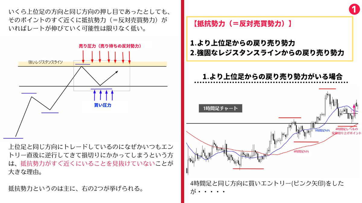 million_trader8's tweet photo. トレードで勝つ為には、

①上位足トレンドの把握
②近くに抵抗勢力がいるかいないかの把握

という2つを満遍なく認識する必要があり、日足と4時間足が上昇トレンド中だからロング目線、よって下位足でロングを検討するといった単純な認識では勝つことは不可能😂多くの人に足りないのは抵抗勢力の把握 https://t.co/LDV5SUMA77