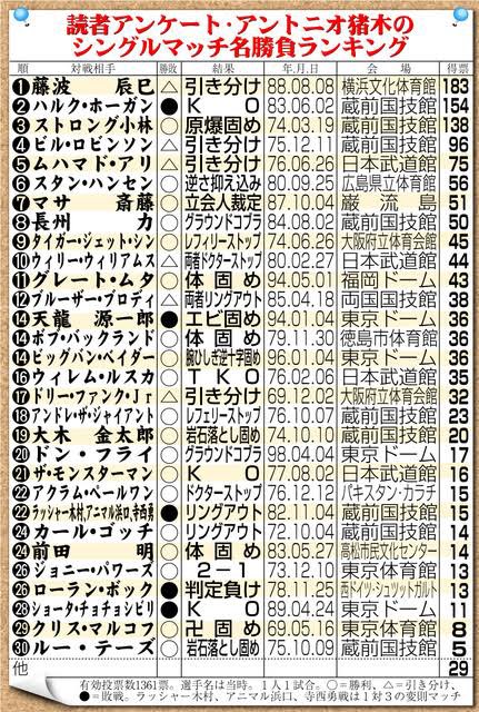 Simon Isimonworld Twitter Simon Isimonworld Twitter