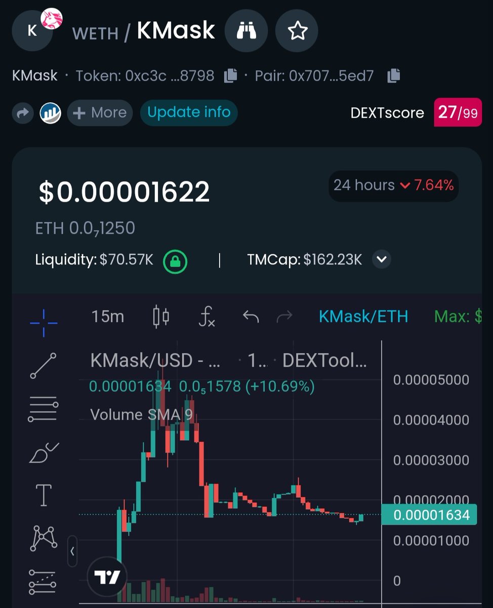 Yesterday on Launch <a href="/Kitsune__mask/">Kitsune mask きつねめん</a> went to Over $550k Mcap. Now we see really good possibility to get a Bag since we are at $160k MCap currently. 
TOP Holders here will get special $KMask NFTs from Collection listed on OpenSea! 

Dextools:
dextools.io/app/ether/pair…

#Gem #Crypto