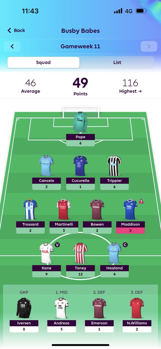FPL_DaddyLim's tweet photo. ⬇️🌎 116k. what a shit week #FPL #FPLCommunity https://t.co/VOmPglJoPc