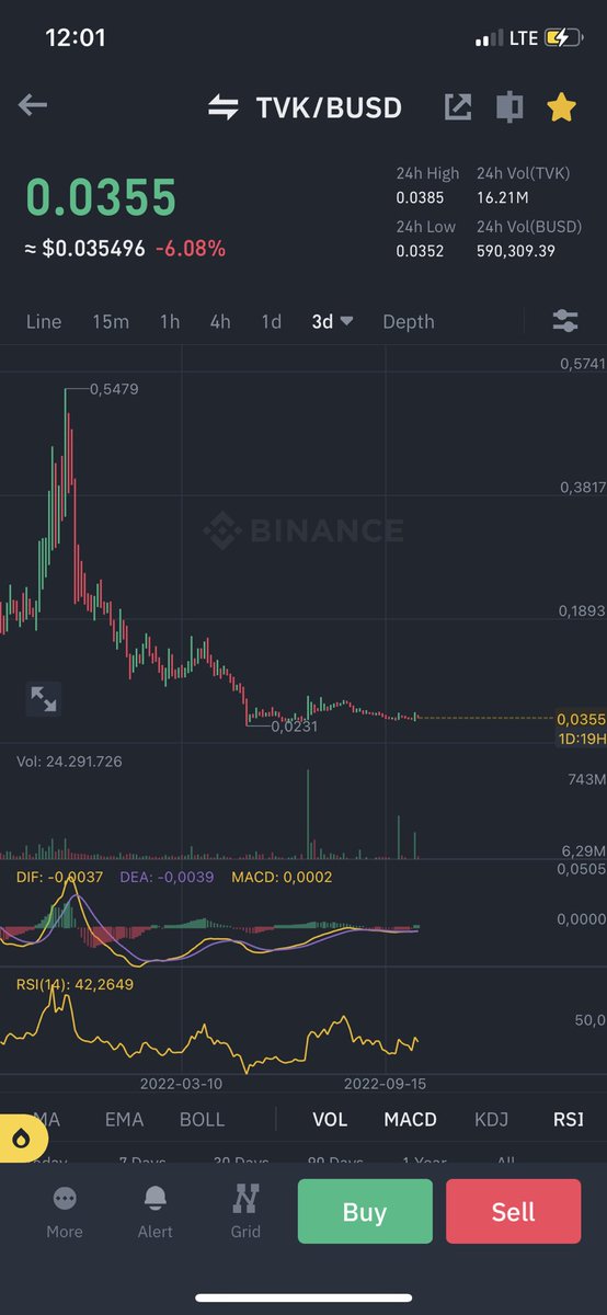 kolekt31's tweet photo. i love volume $TVK https://t.co/mJ6enFMFRj