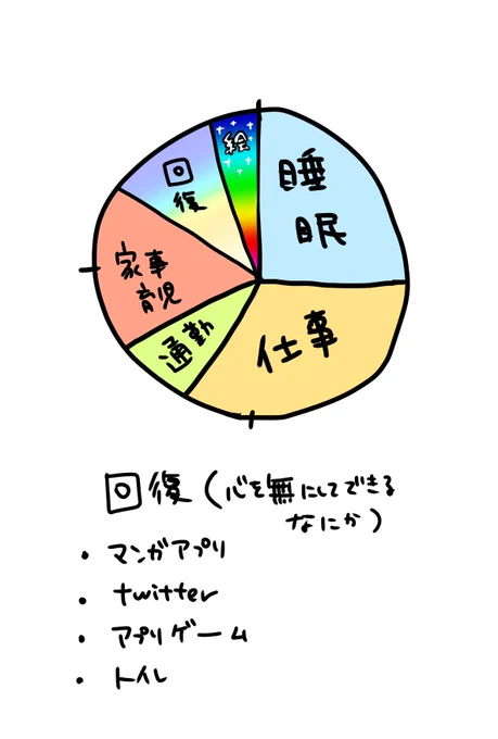 自己分析 