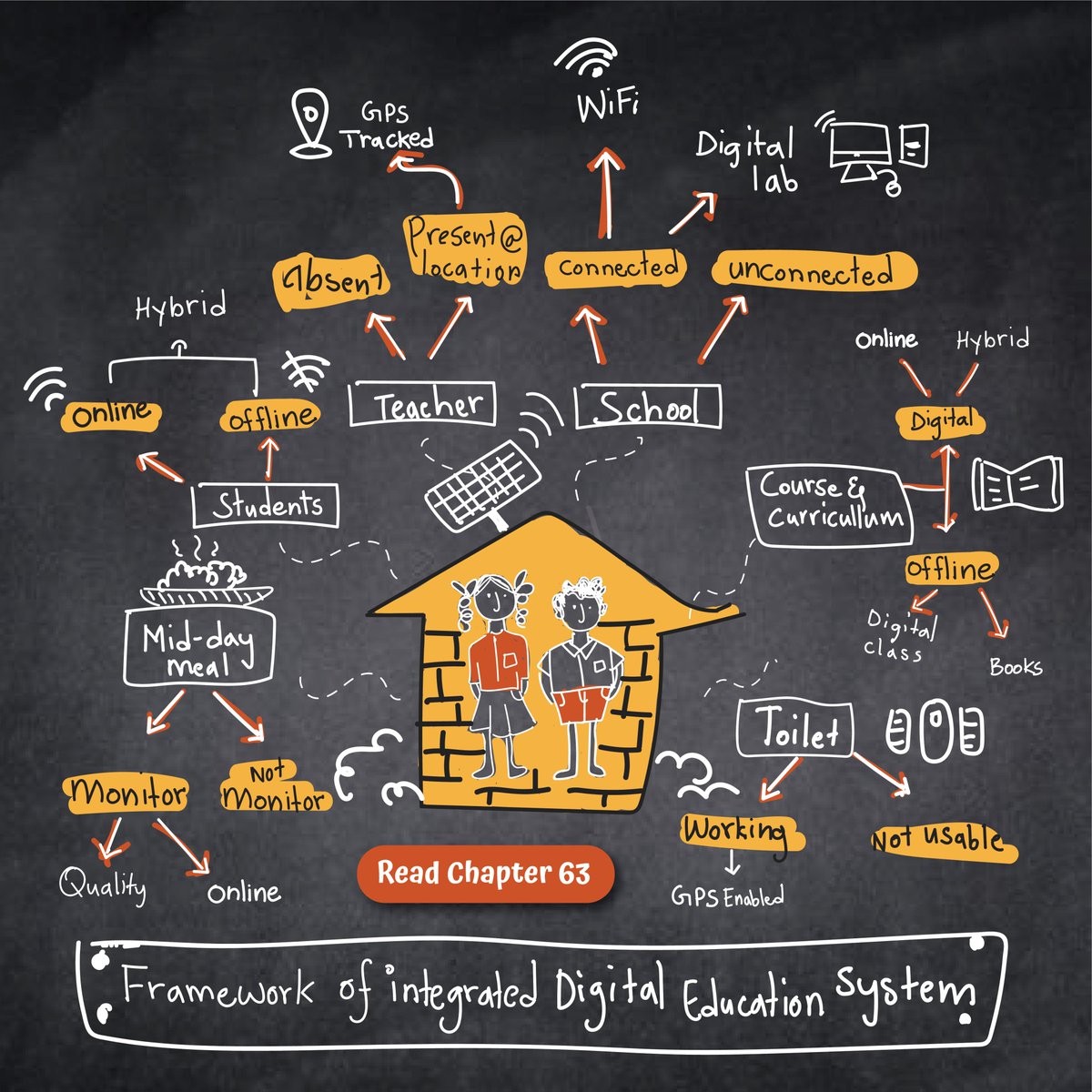 DEFindia's tweet photo. Technology can solve issues of teacher training, data-based decision-making, remediation, & so on. But a one-size-fits-all approach won’t work. Programmes must adapt to local needs & diverse gap areas.
Read this week's TypeRight: https://t.co/WApLrUD7x5
#TypeRight #Chapter63 https://t.co/DxXv3U9ge7