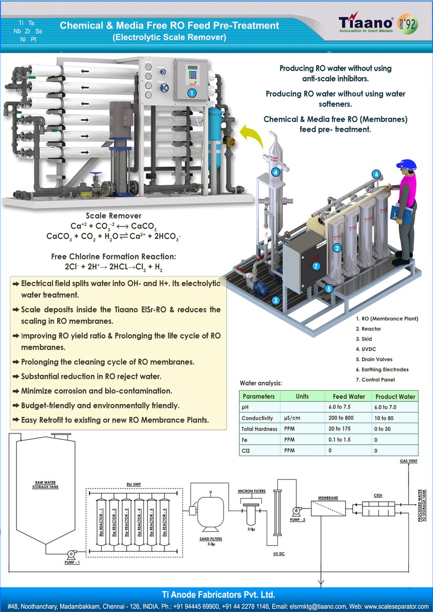 scale_seperator's tweet image. ElSr will precipitate all scale forming ions, not only Magnesium, Calcium but also Silicates (silica), Ferrites (ferum), Manganese and other cations which are all not removed by softeners.
#electrochemical #rotreatment   #lessmaintenance #chemicalfree #electrolyzer #scaleremover