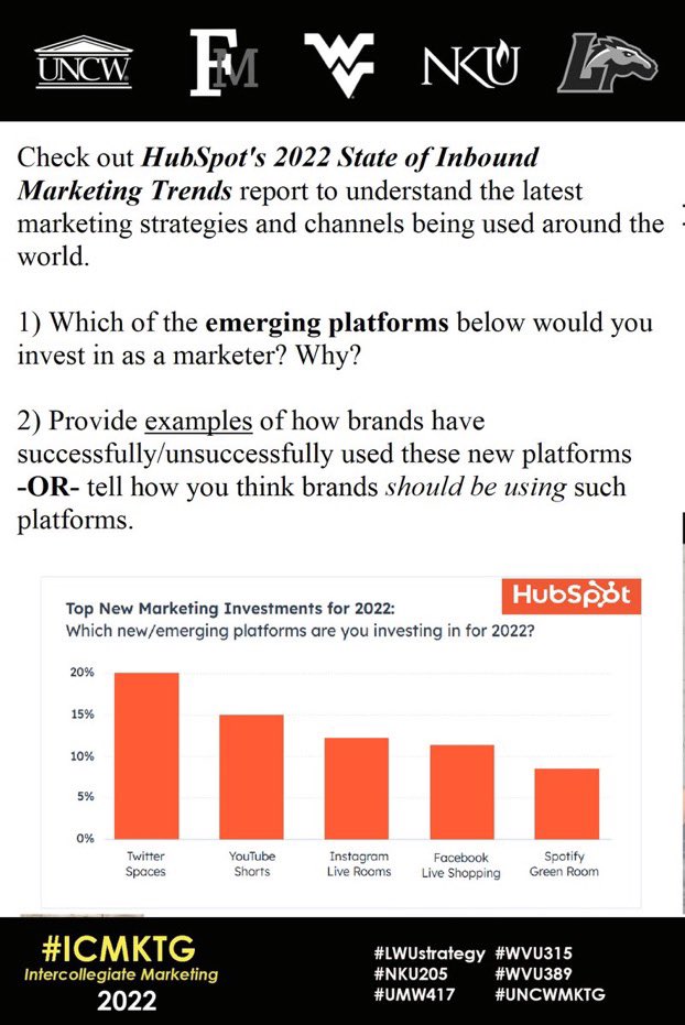 jlittle1127's tweet image. 1. I would invest in YouTube shorts because of how similar it is to TikTok. Tik tok has proven that it works and you can easily promote products. YouTube shorts would also work in a similar manner with promotions. #NKU205 #ICMKTG