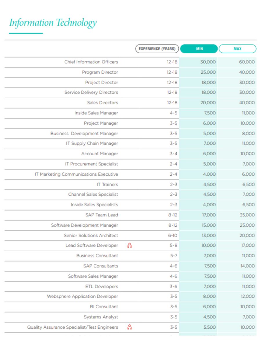 HeliumHimselff's tweet photo. Korang punya gaji sekarang underpaid? Check sini kalau majikan kedekut nak bagi ikut market price. Boleh dah demand masa yearly salary review tu https://t.co/3jy3NmLhjY