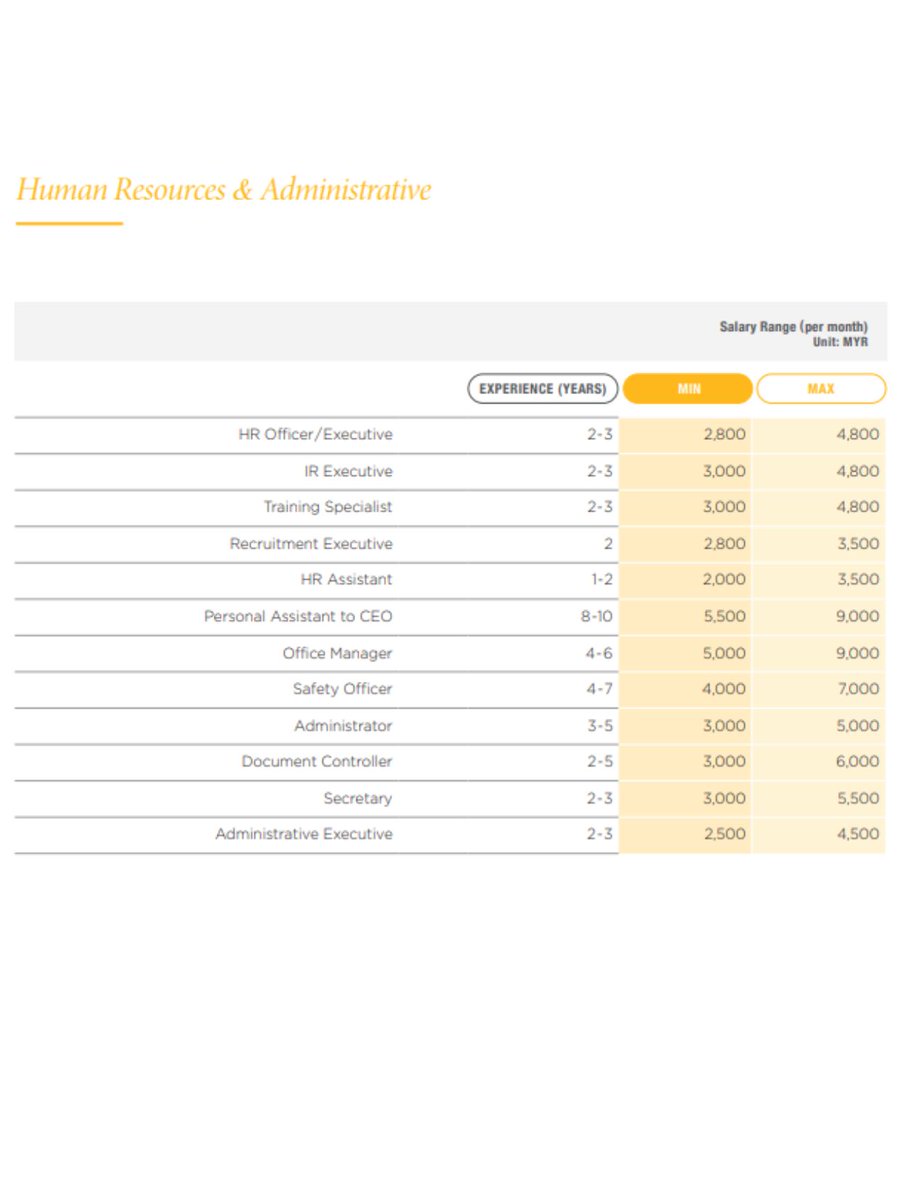 HeliumHimselff's tweet photo. Korang punya gaji sekarang underpaid? Check sini kalau majikan kedekut nak bagi ikut market price. Boleh dah demand masa yearly salary review tu https://t.co/3jy3NmLhjY