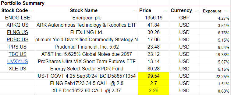 InvestLuvin's tweet photo. Portfolio return:
MTD: 1.23%
YTD: 0.41%
Since inception: 19.30% https://t.co/shEvfitC05