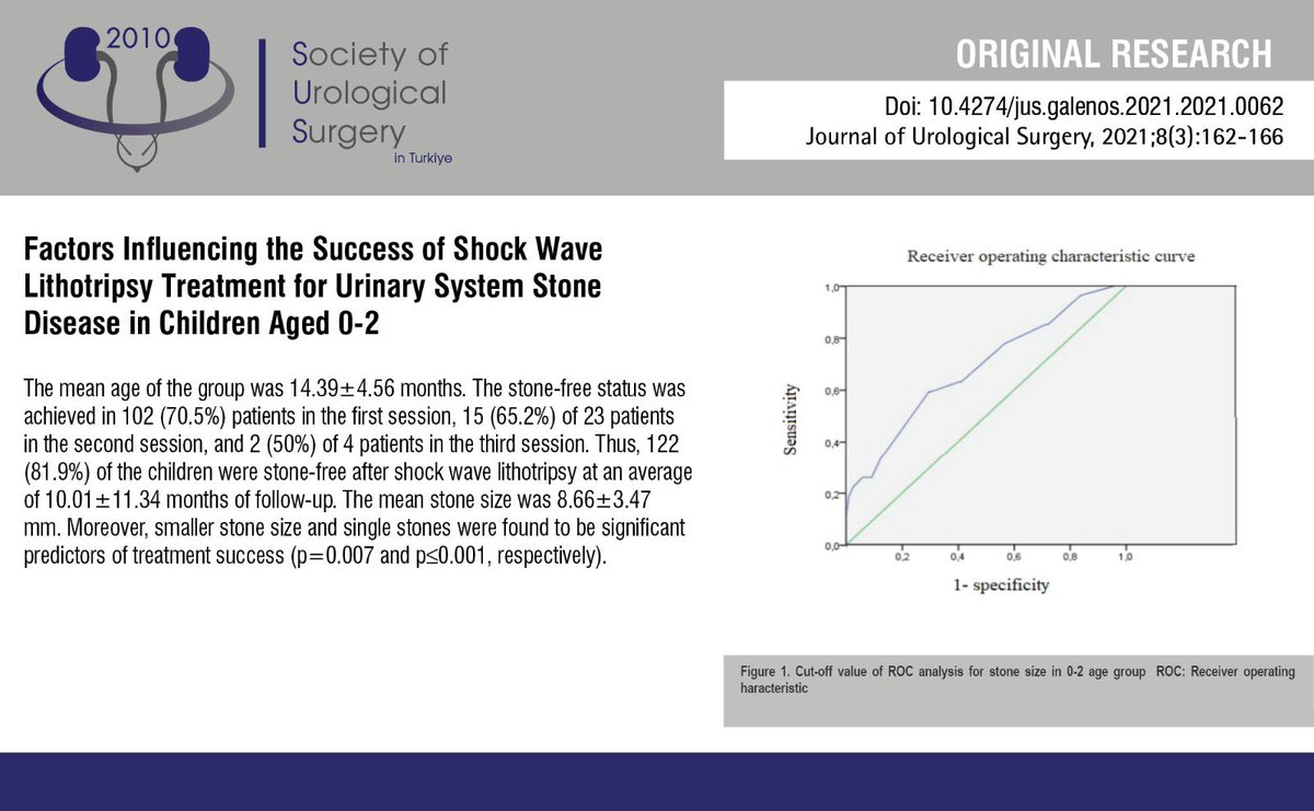 Factors Influencing the Success of Shock Wave Lithotripsy Treatment for Urinary System Stone Disease in Children Aged 0-2
You can see the free full text of the research by İbrahim Kartal et al.
Link : cms.jurolsurgery.org/Uploads/Articl…
 #urology #Urinarycalculi #lithotripsy #infant