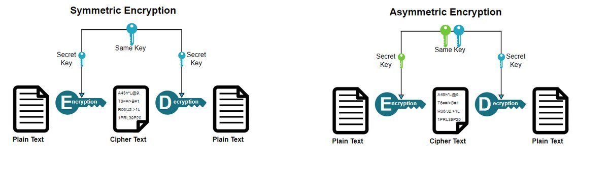 aboutssl's tweet photo. Symmetric Encryption vs. Asymmetric Encryption - https://t.co/a6hEQZb9Ql

Here’s A General Difference Between Symmetric and Asymmetric Encryption

#Encryption #Privacy #Security #SSL https://t.co/egeWNEmBtP