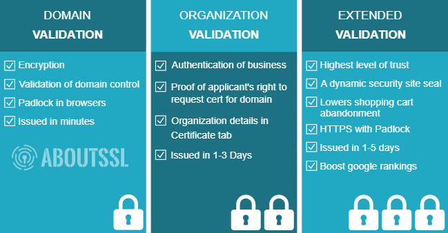 aboutssl's tweet photo. Know the Different Types of SSL Certificates - https://t.co/EeR3Do04Rr

#SSL #Type #guide #security #understanding https://t.co/fMvAzfgsNN