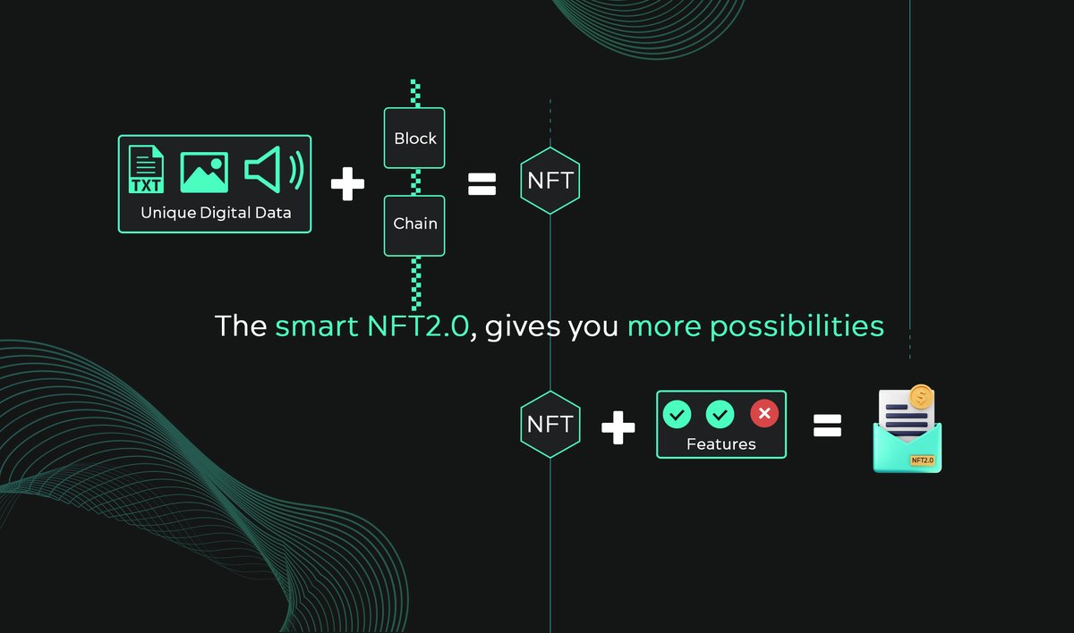 Envelop_project's tweet photo. #NFT #Infographic #SmartNFT #HowToNFT

The simplest explanation of NFT and smart NFT. 
The smart NFT gives you more possibilities!

@DavidMarsanic @JulianSPA1 @george2580_ https://t.co/hpN0bBtAIW