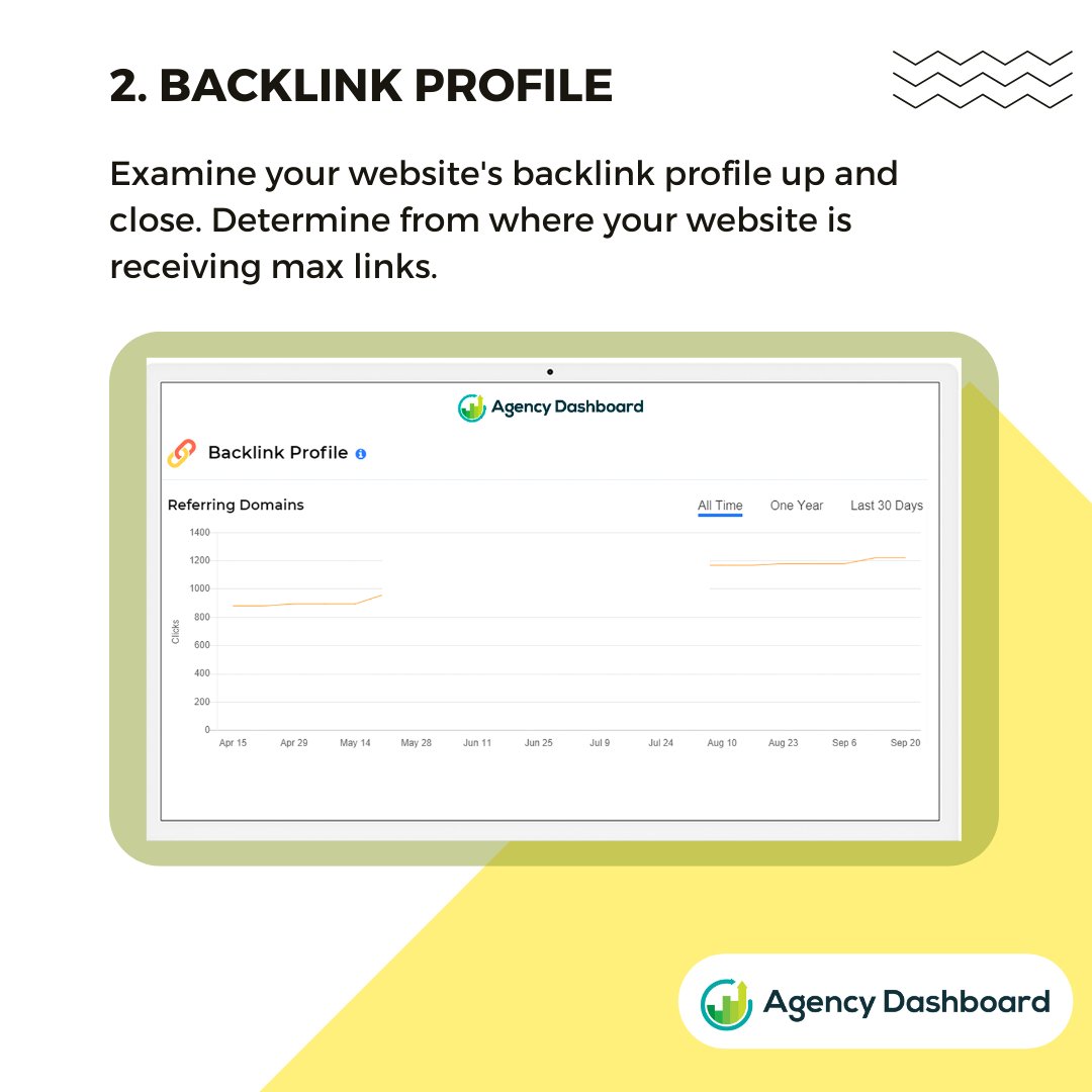AgencyDashboard's tweet photo. From SEO Reports, Keyword Rankings &amp; SEO Audits, Agency Dashboard has incredible insights to help you extract and dynamically present data. 

#marketingdigital #Online #WebsiteTraffic #reportingtool #DigitalTransformation #analyticstool https://t.co/jh0MHLNA6K
